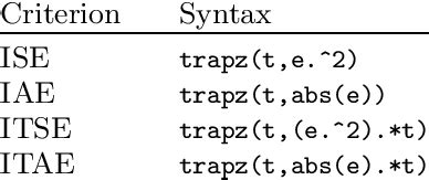 Image result for Python Trapz