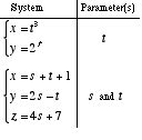 Image result for Parameters Math