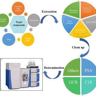 Image result for orbitrap