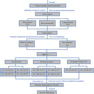 Data Processing and Management 的图像结果