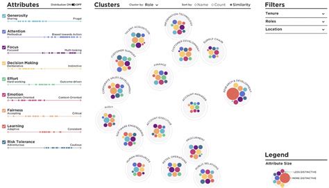 Image result for Practice Pymetrics Test