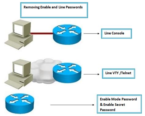 How Does Router Work Internet 的图像结果