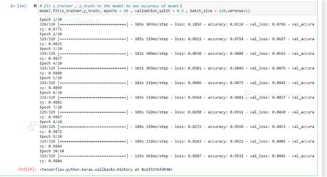 Image result for Deep Learning Project Handwritten Digit Recognition Using Python