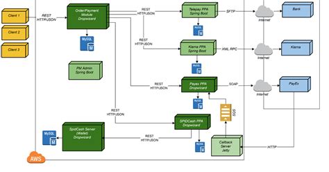 Spring Boot Angular Open Source Projects 的图像结果