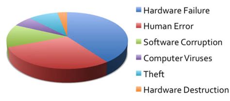 Image result for Data Recovery Basic