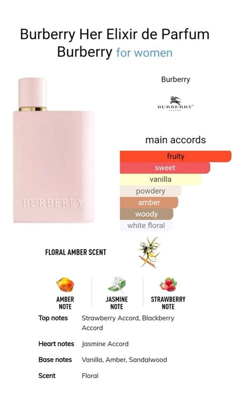 Burberry Her Elixir Notes | Perfume collection fragrance, Burberry ...