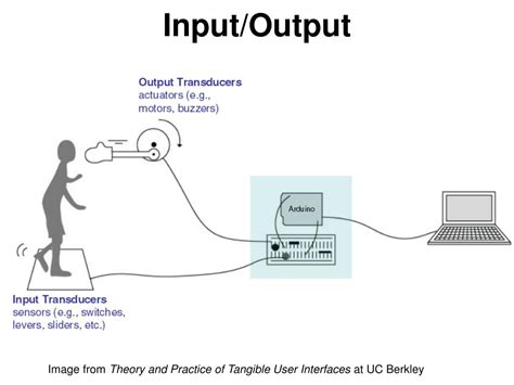 Image result for Arduino Input/Output Devices