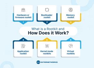 Image result for Rootkoit