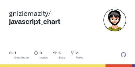 Image result for JavaScript Truthy Chart