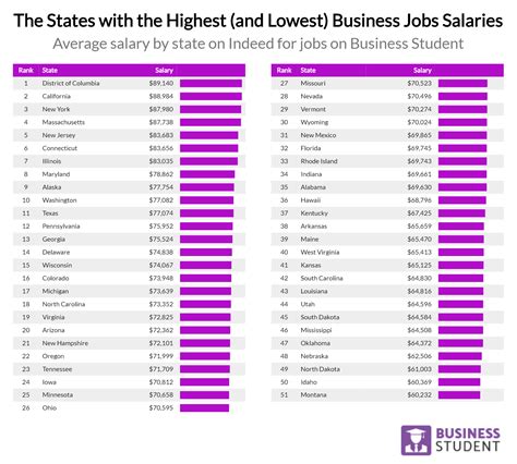 Chart: The best and worst-paying jobs in the United States - Randle Report