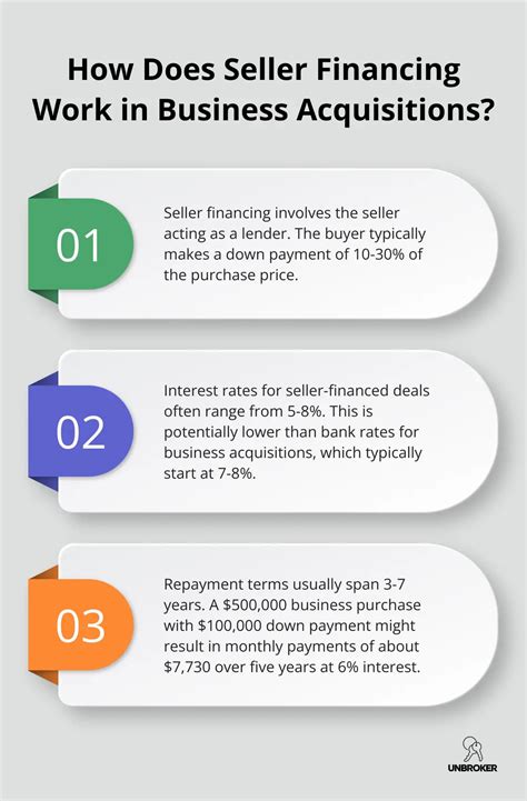 Financing Options for Buying a Business | Unbroker