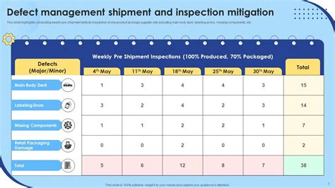 Image result for Defect Management Slide