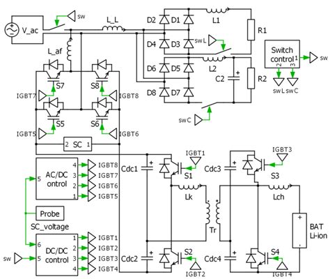Image result for Simulation Model Symbol