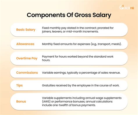 Gross Salary Meaning in Singapore: Definition, Examples & CPF Explained