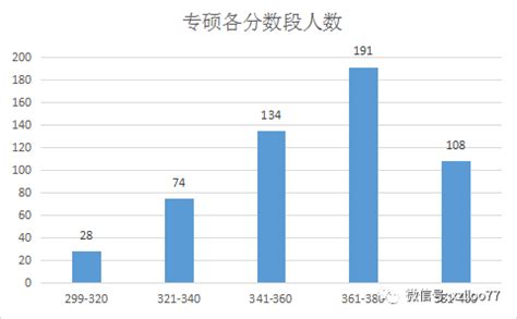 苏州大学成人高等教育2023级新生报到须知