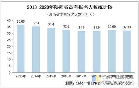 预计今年高考报考人数再创新高！增加约20万人 - 知乎