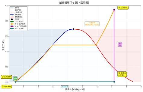 Image result for Project Primer Example