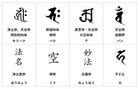 Image result for O2 Sensor Chart