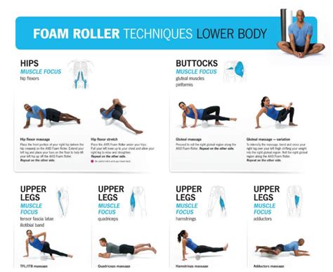 Image result for Exercise Recovery