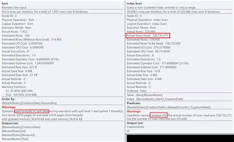 Image result for Filtered Index SQL Server Diagram