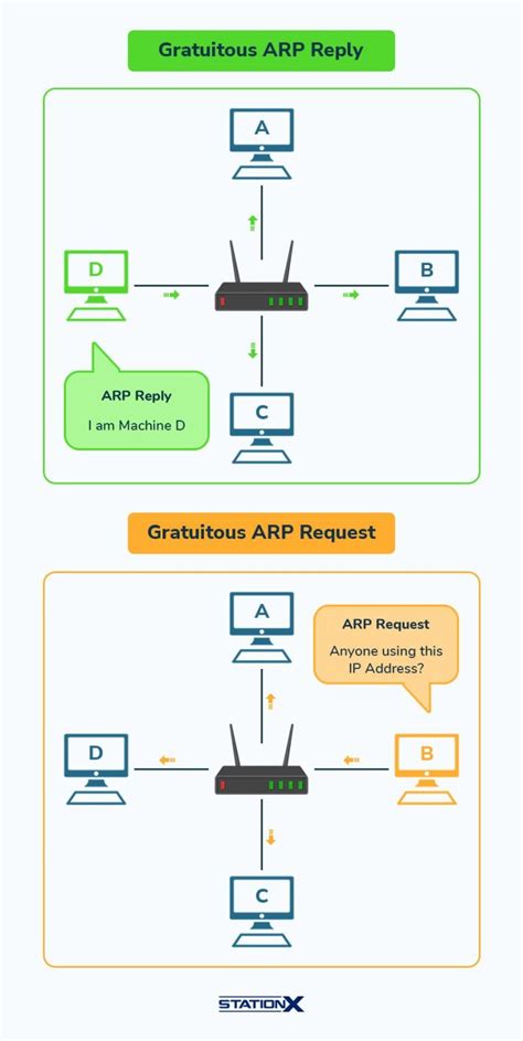 Image result for ARP Trap Tutorial