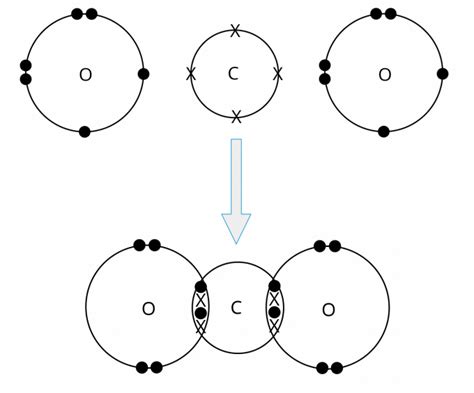 Covalent Bonding | Secondary 3 Chemistry - Geniebook