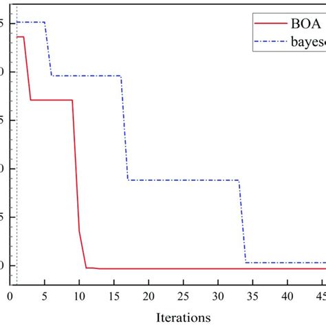 Image result for Minimum Function in Java