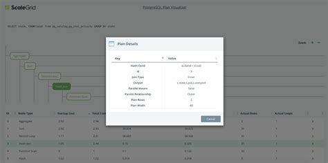 Image result for PostgreSQL Query Plan
