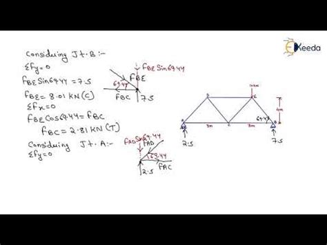 6th Numerical of Analysis of Truss by Method of Joints - Analysis of ...