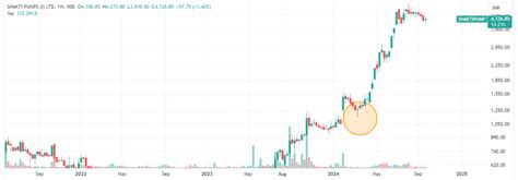 Long-Legged Doji Candlestick Pattern: Meaning and Trading Setup - Pocketful