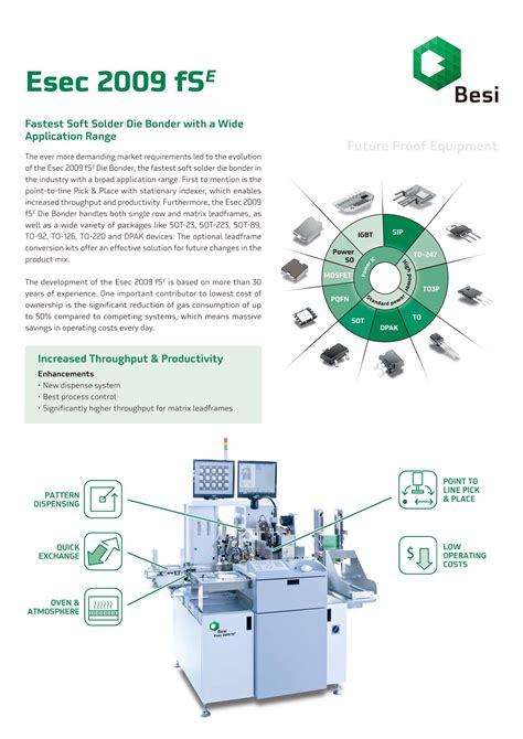 Image result for Esec and Si Connection String