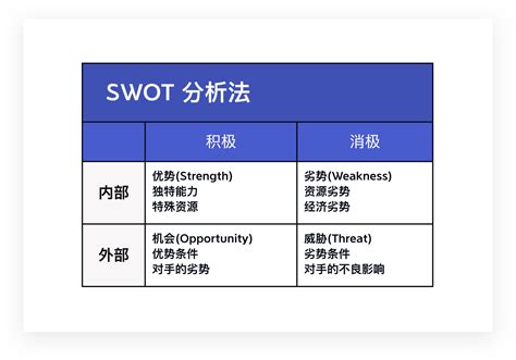 思维导图SWOT自我分析模板-MindManager中文网站