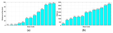 Physics-Informed, Data-Driven Model for Atmospheric Corrosion of Carbon ...