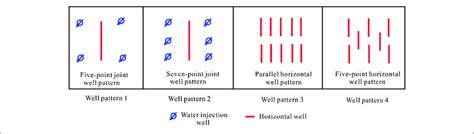 Image result for Injectable Pattern