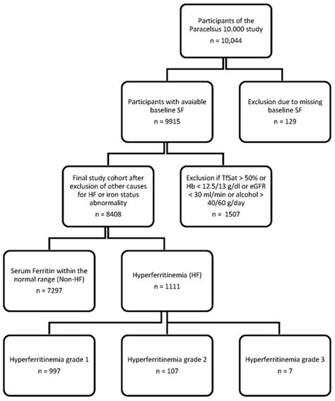 Biomedicines | Special Issue : Advances in Iron Deficiency and Iron ...