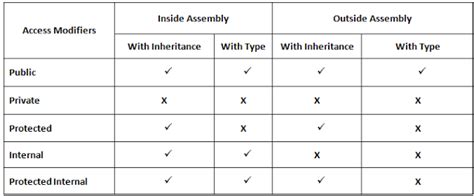 Java Access Modifiers Table 的图像结果