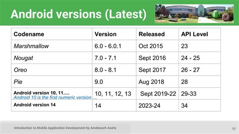 Image result for Java Mobile Application Example