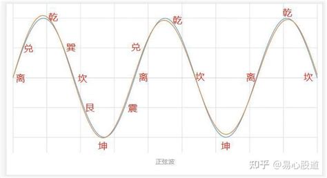 六爻怎么样测股票 周易预测股票思考（一）