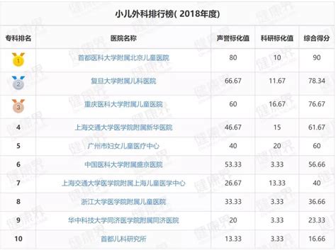 【最新】中国医院排行榜+中国好医生排行榜 - 知乎