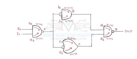Image result for Static Timing