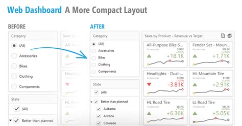 Image result for DevExpress Dashboard Tutorial