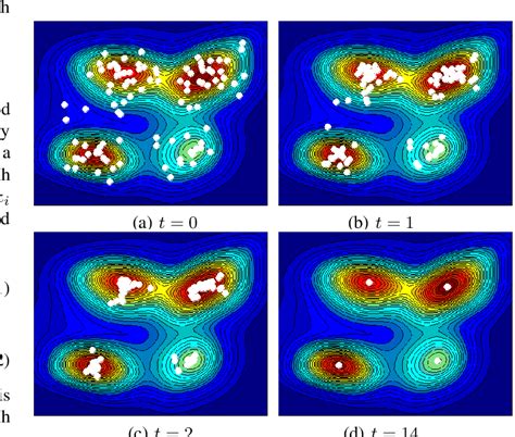 Image result for Mode Finding Algorithm