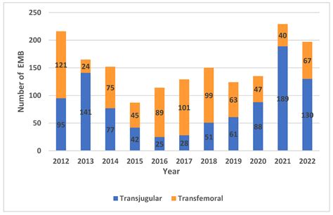 Ten-Year Experience with Endomyocardial Biopsy after Orthotopic Heart ...