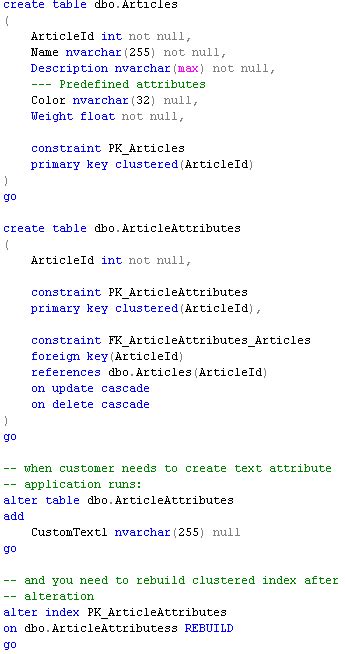 Image result for Columns Attributes in SQL