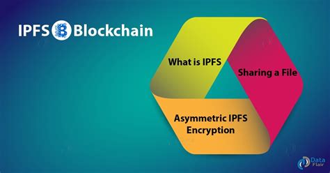 IPFS Tutorial 的图像结果