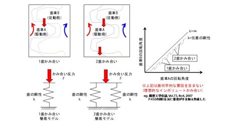 Image result for Programming Array Logic