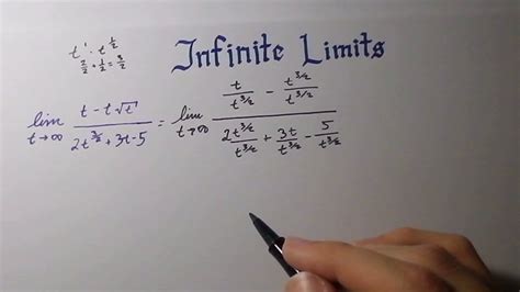 The Limit of a Function Calculus 的图像结果