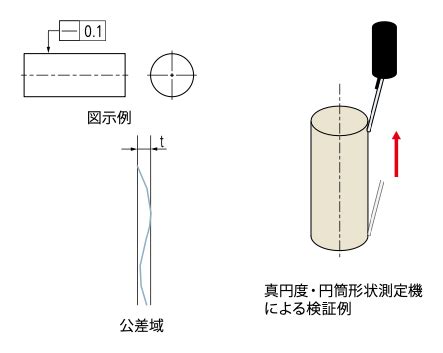 Image result for String Set Example
