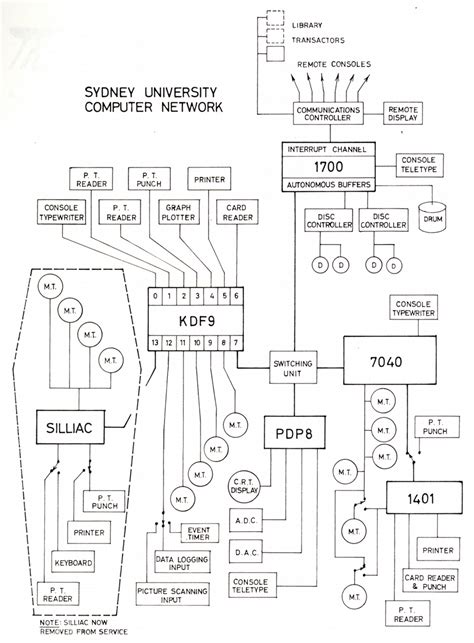 USyd-Computing-network-diagram – Stephen Jones and Associates