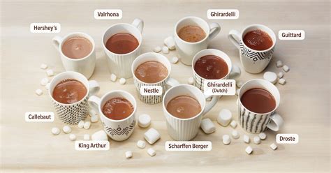 The Best Cocoa Powder You Can Buy, According to Our Expert Bakers